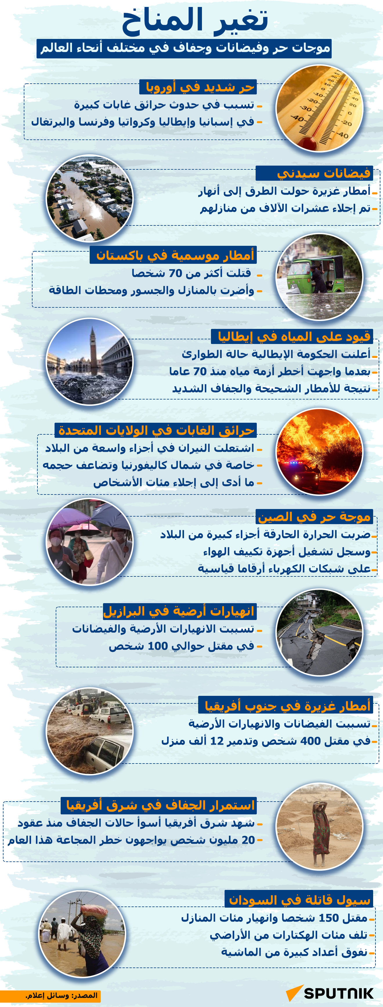 موجات حر وفيضانات وجفاف في مختلف أنحاء العالم موجات حر وفيضانات وجفاف في مختلف أنحاء العالم - سبوتنيك عربي