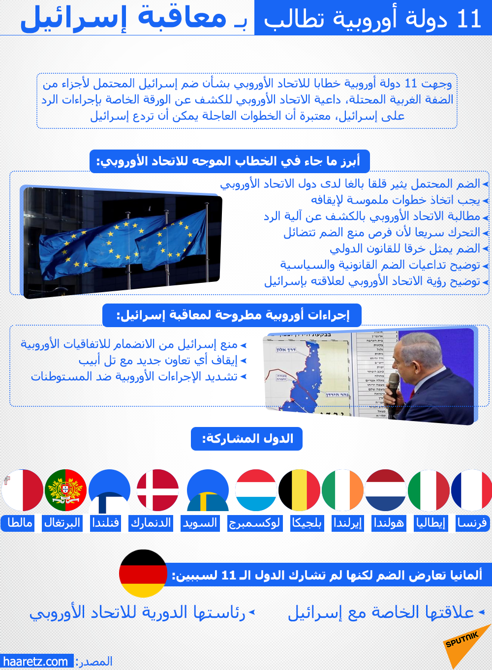 11 دولة أوروبية تطالب بمعاقبة إسرائيل - سبوتنيك عربي