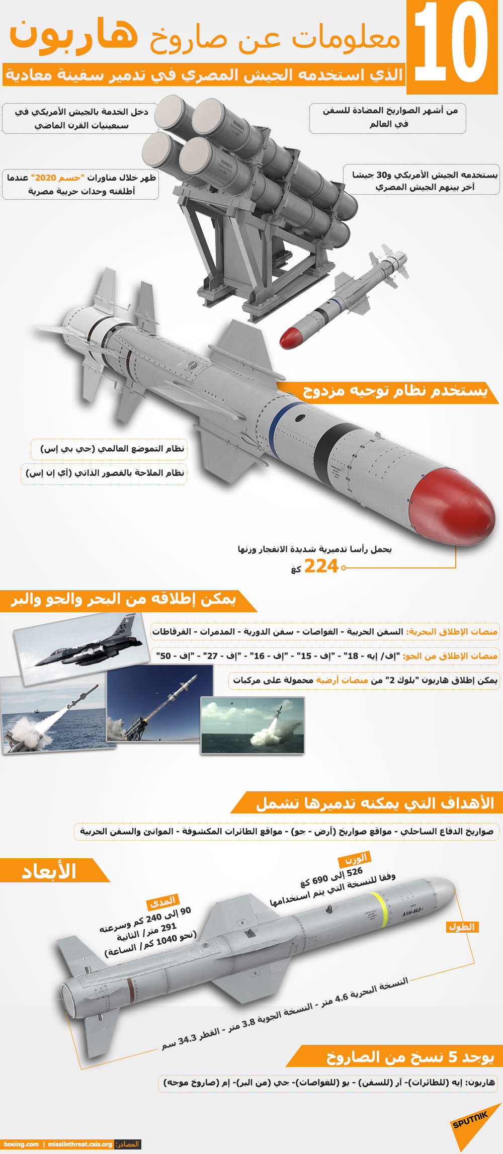 10 معلومات عن صاروخ هاربون الذي استخدمه الجيش المصري في تدمير سفينة معادية - سبوتنيك عربي