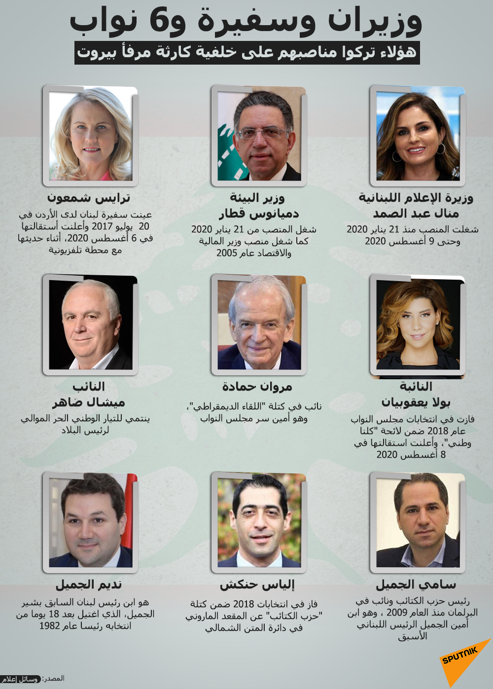 وزيران وسفيرة و6 نواب.. هؤلاء تركوا مناصبهم على خلفية كارثة مرفأ بيروت - سبوتنيك عربي