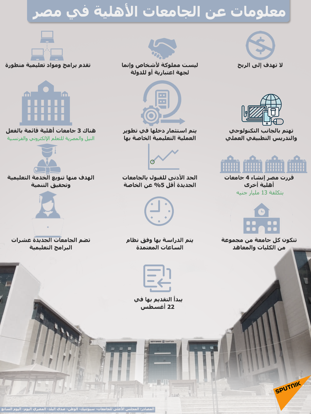 معلومات عن الجامعات الأهلية في مصر - سبوتنيك عربي
