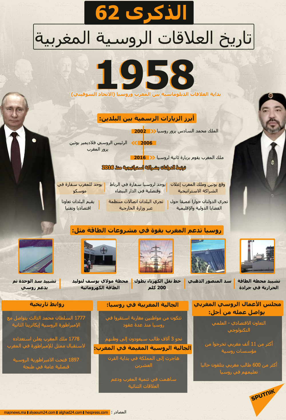 تاريخ العلاقات الروسية المغربية - سبوتنيك عربي