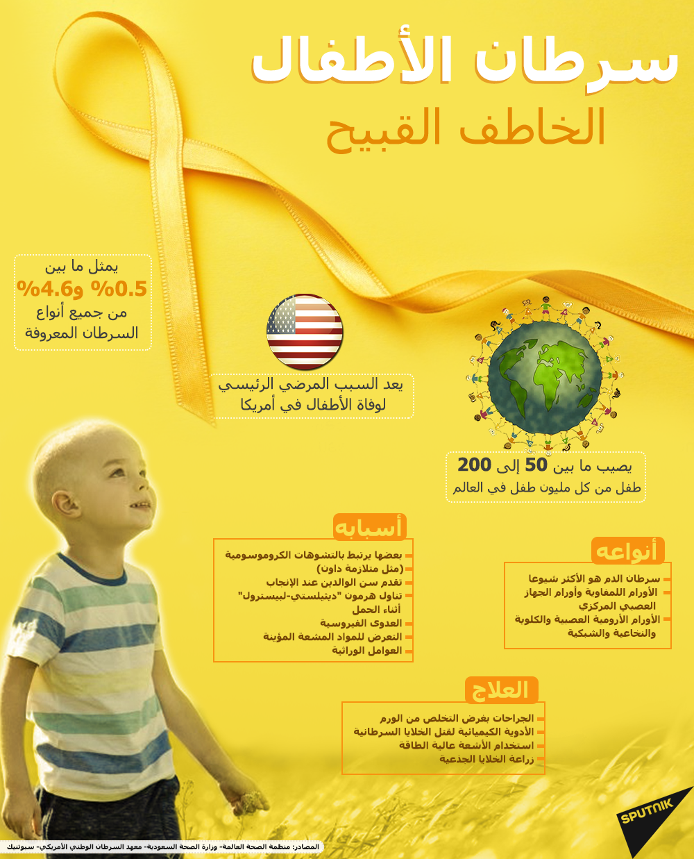 سرطان الأطفال... الخاطف القبيح - سبوتنيك عربي