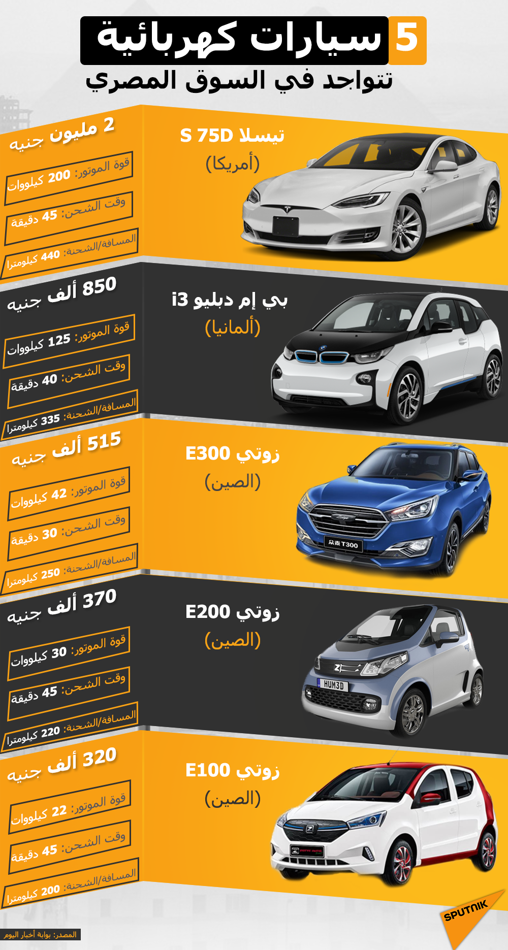 5 سيارات كهربائية تتواجد في السوق المصري - سبوتنيك عربي