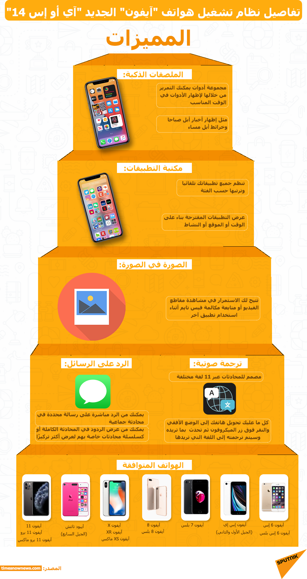 تفاصيل نظام تشغيل هواتف آيفون الجديد آي أو إس 14 - سبوتنيك عربي