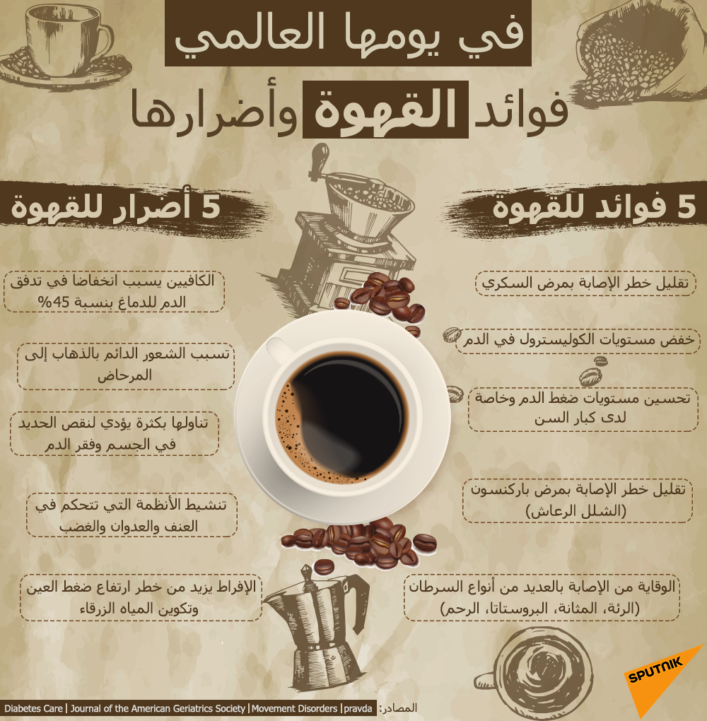 في يومها العالمي.. فوائد القهوة وأضرارها - سبوتنيك عربي