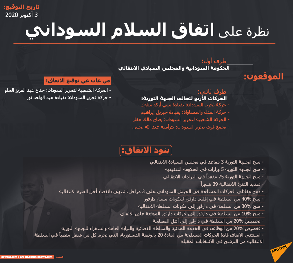 اتفاق السلام السوداني - سبوتنيك عربي
