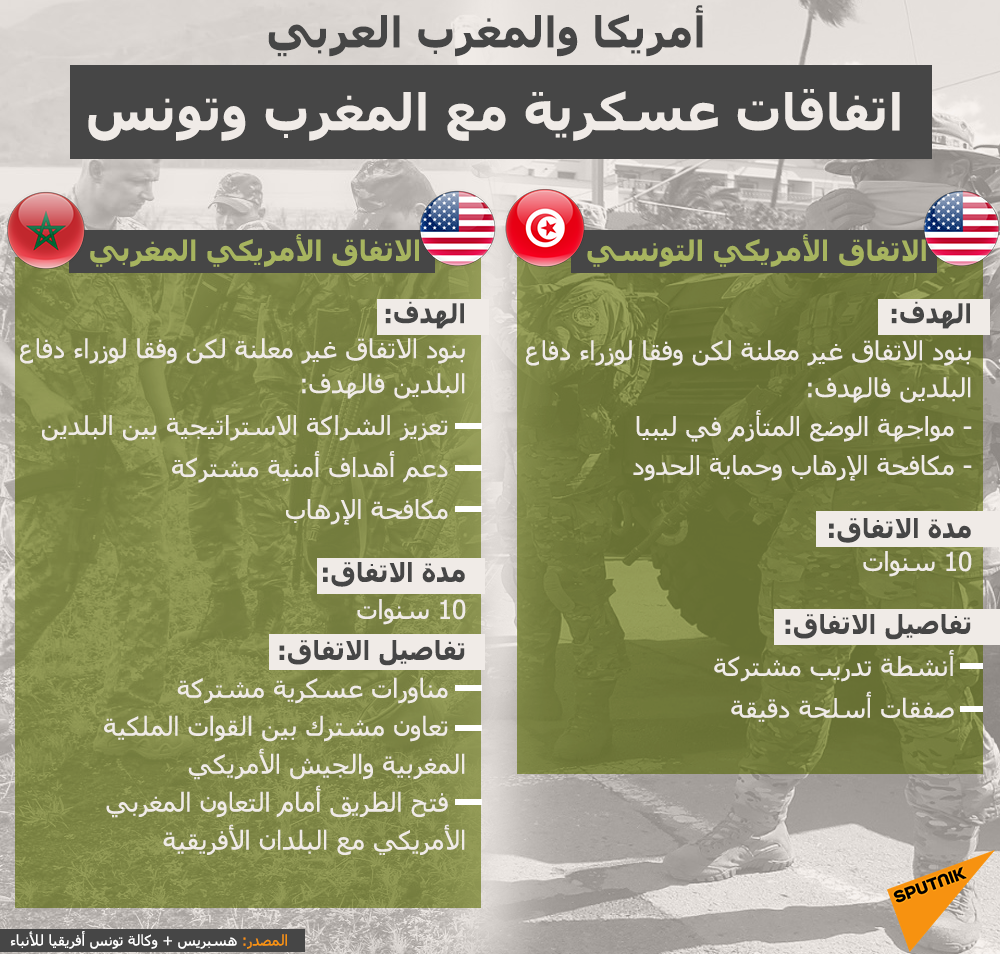 إنفوجراف - الاتفاق الأمريكي مع تونس والمغرب - سبوتنيك عربي