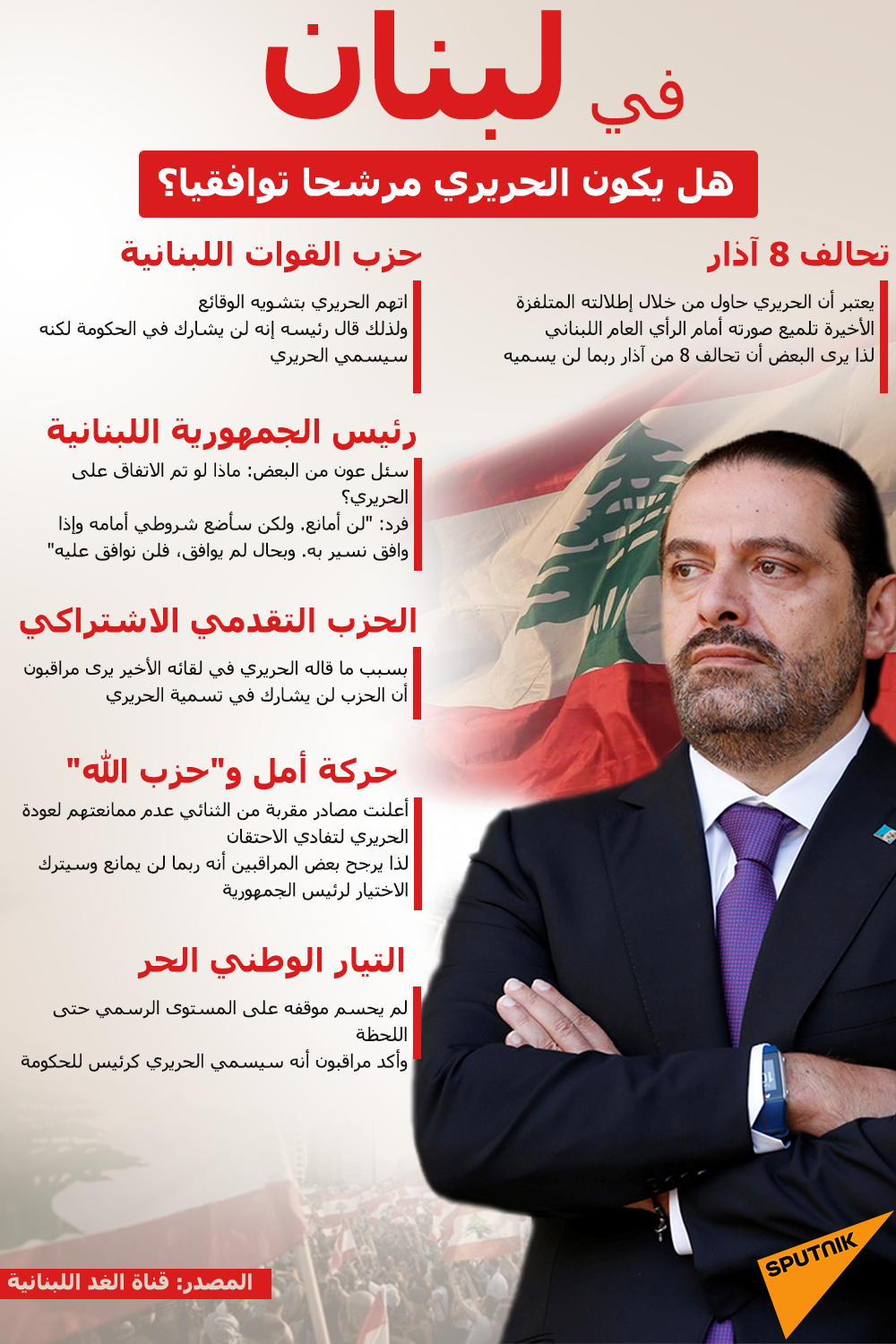 في لبنان... هل يكون الحريري مرشحا توافقيا؟ - سبوتنيك عربي