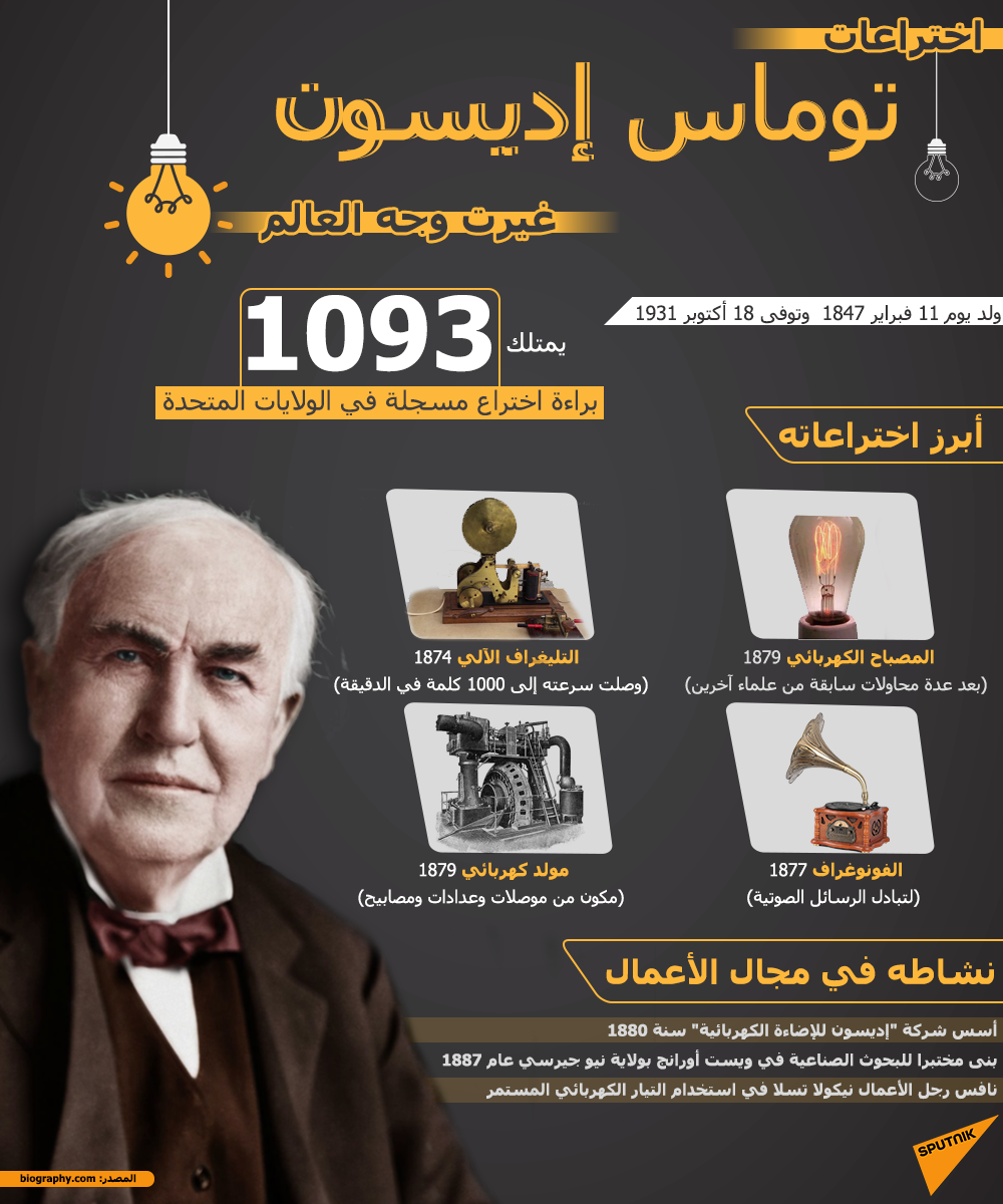 اختراعات توماس إديسون غيرت وجه العالم - سبوتنيك عربي