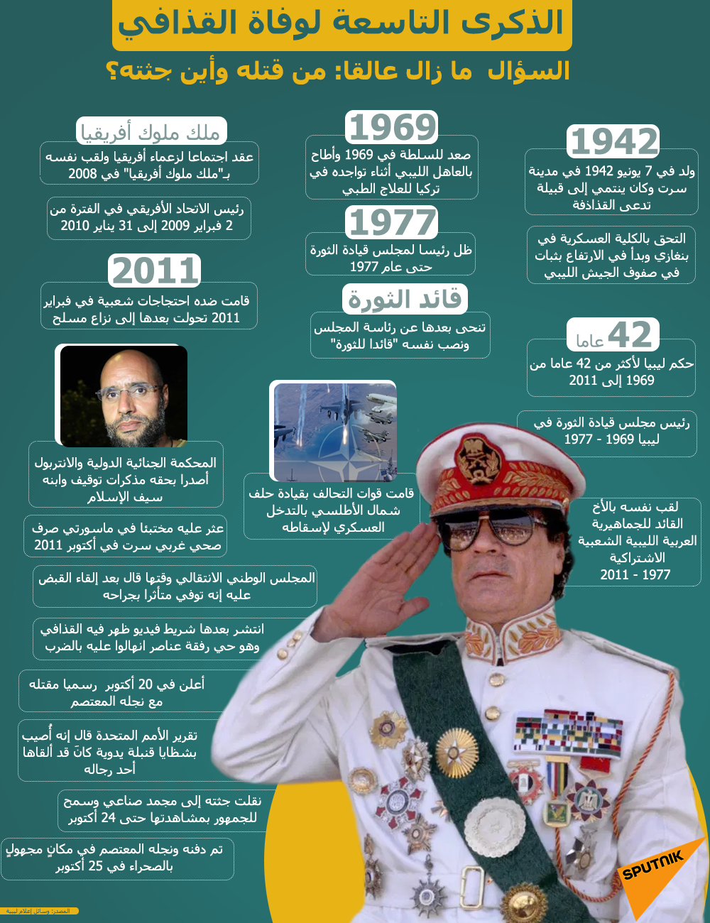 الذكرى التاسعة لوفاة القذافي... السؤال لا زال عالقا: من قتله وأين جثته؟ - سبوتنيك عربي