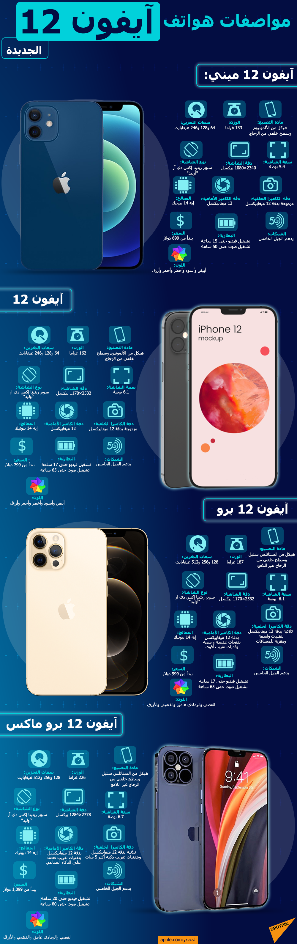 مواصفات هواتف آيفون 12 - سبوتنيك عربي