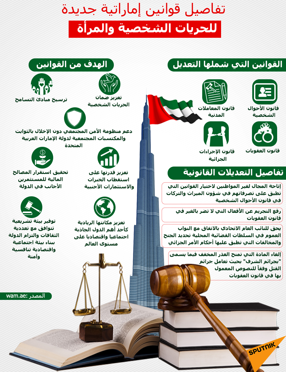 قوانين إماراتية جديدة للحريات الشخصية والمرأة - سبوتنيك عربي