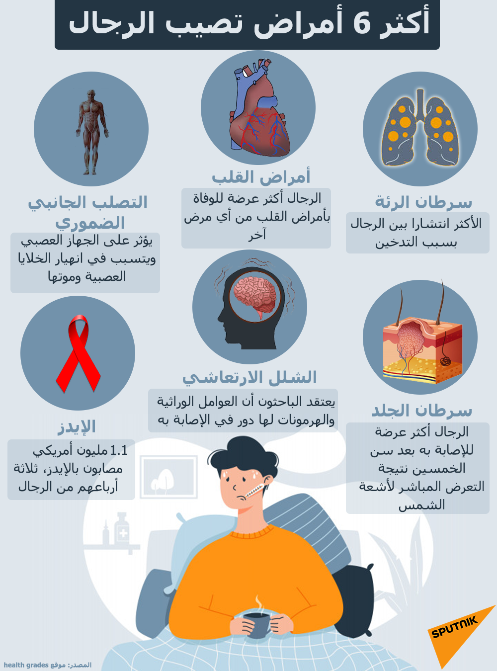 أكثر 6 أمراض تصيب الرجال - سبوتنيك عربي