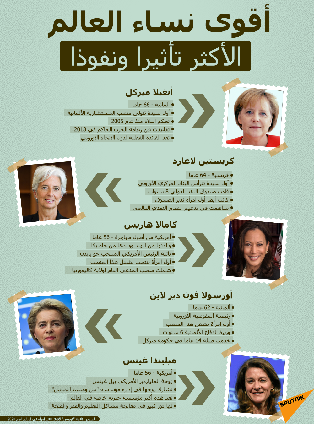أقوى نساء العالم - سبوتنيك عربي