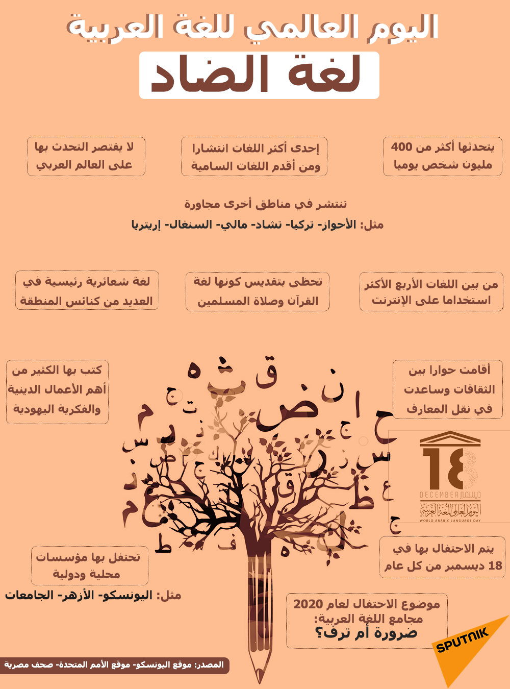 اليوم العالمي للغة العربية.. لغة الضاد - سبوتنيك عربي