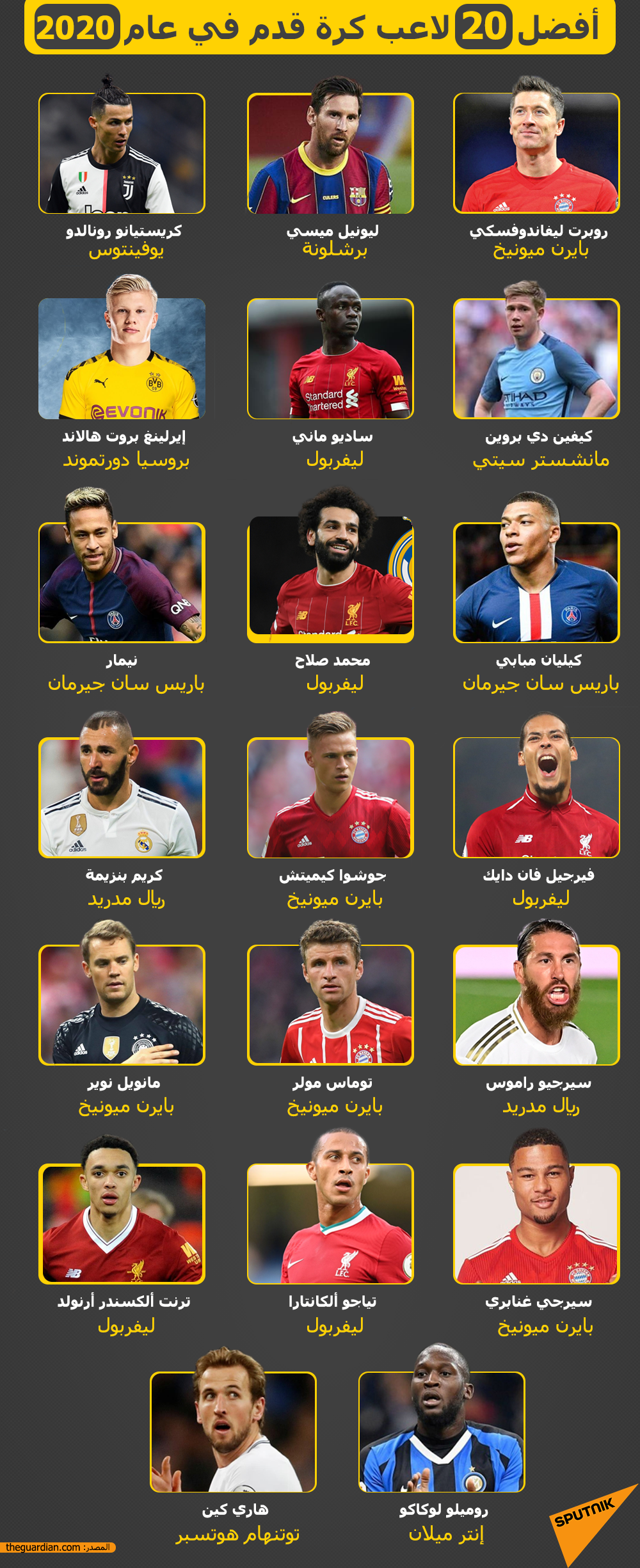 أفضل 20 لاعب كرة قدم في عام 2020 - سبوتنيك عربي