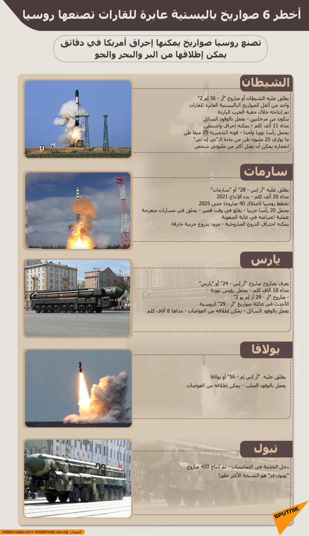 أخطر 6 صواريخ باليستية روسية عابرة للقارات - سبوتنيك عربي