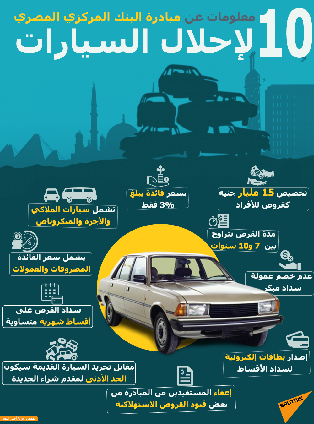 10 معلومات عن مبادرة البنك المركزي المصري لإحلال السيارات - سبوتنيك عربي