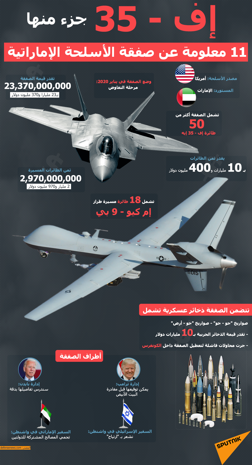 إف - 35 جزء منها… 11 معلومة عن صفقة الأسلحة الإماراتية - سبوتنيك عربي