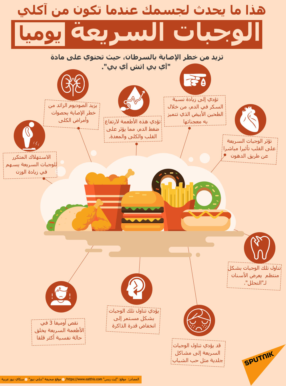 هذا ما يحدث لجسمك عندما تكون من آكلي الوجبات السريعة يوميا - سبوتنيك عربي