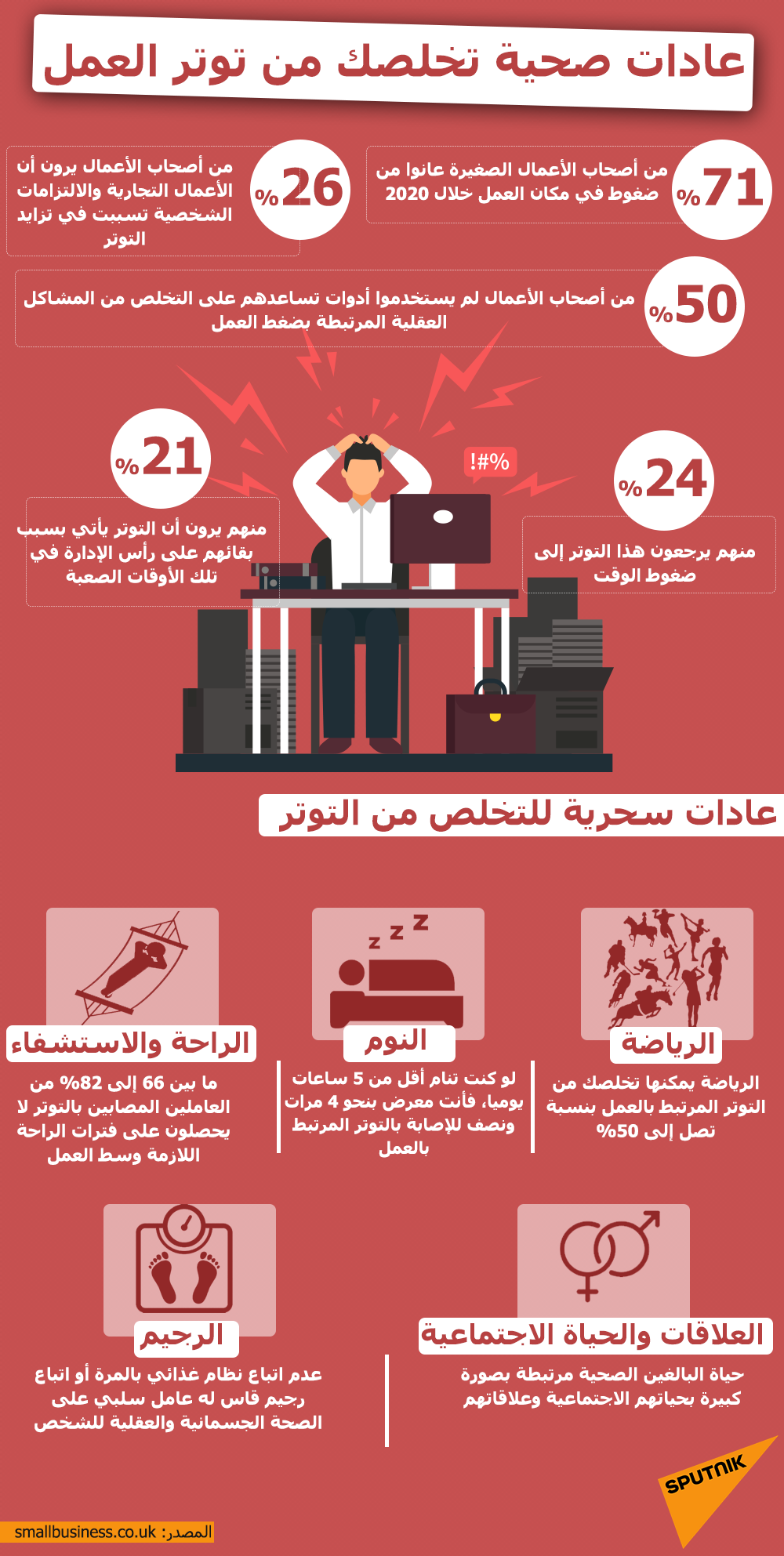 عادات صحية تخلصك من توتر العمل - سبوتنيك عربي