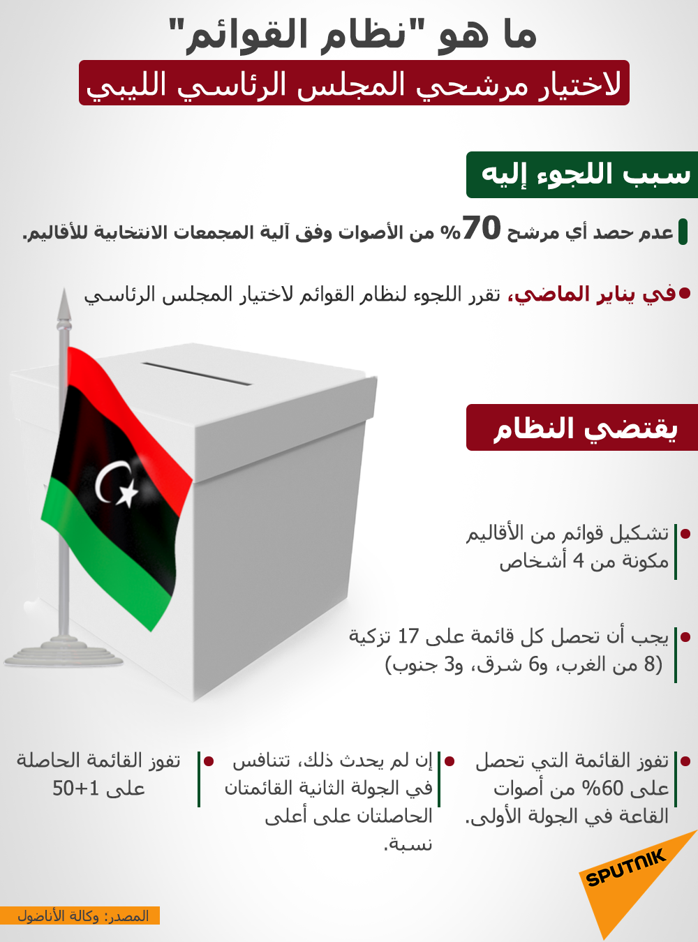 نظام القوائم لاختيار مرشحي المجلس الرئاسي الليبي - سبوتنيك عربي, 1920, 04.02.2021