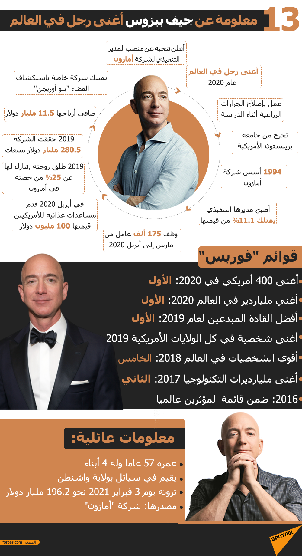 13 معلومة عن جيف بيزوس أغنى رجل في العالم - سبوتنيك عربي, 1920, 05.02.2021
