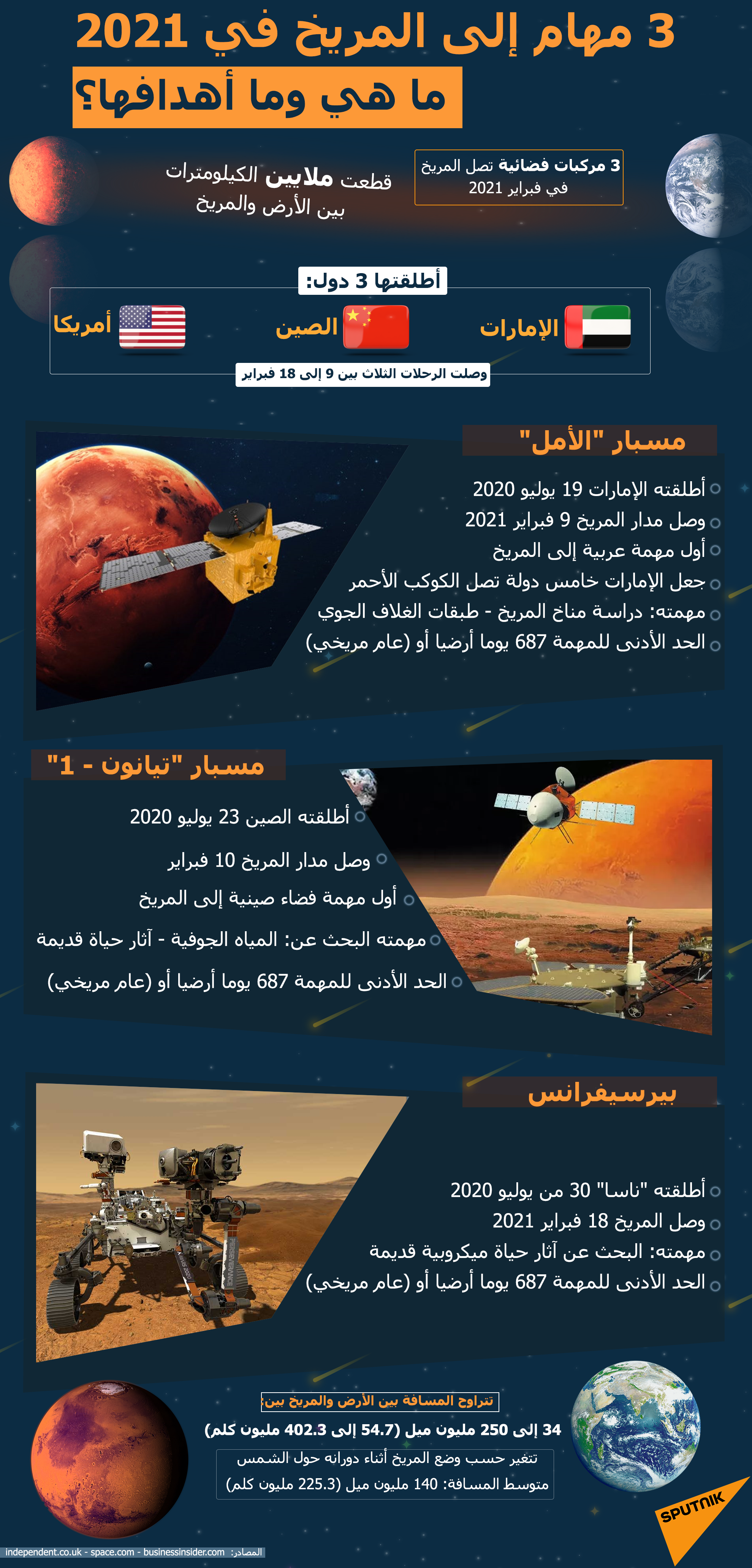 إنفوجراف... 3 مهام إلى المريخ في 2021 - سبوتنيك عربي, 1920, 24.02.2021