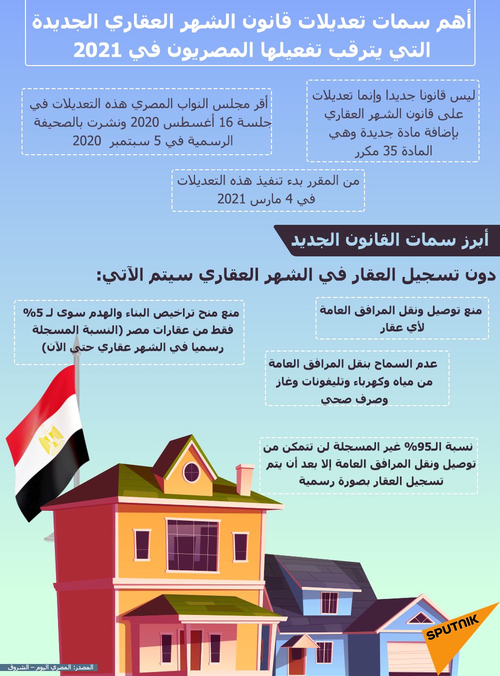  أهم سمات قانون الشهر العقاري الذي يترقبه المصريون في 2021 - سبوتنيك عربي, 1920, 25.02.2021