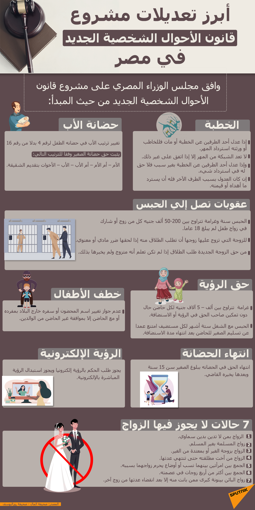 أبرز تعديلات مشروع قانون الأحوال الشخصية الجديد في مصر - سبوتنيك عربي, 1920, 02.03.2021