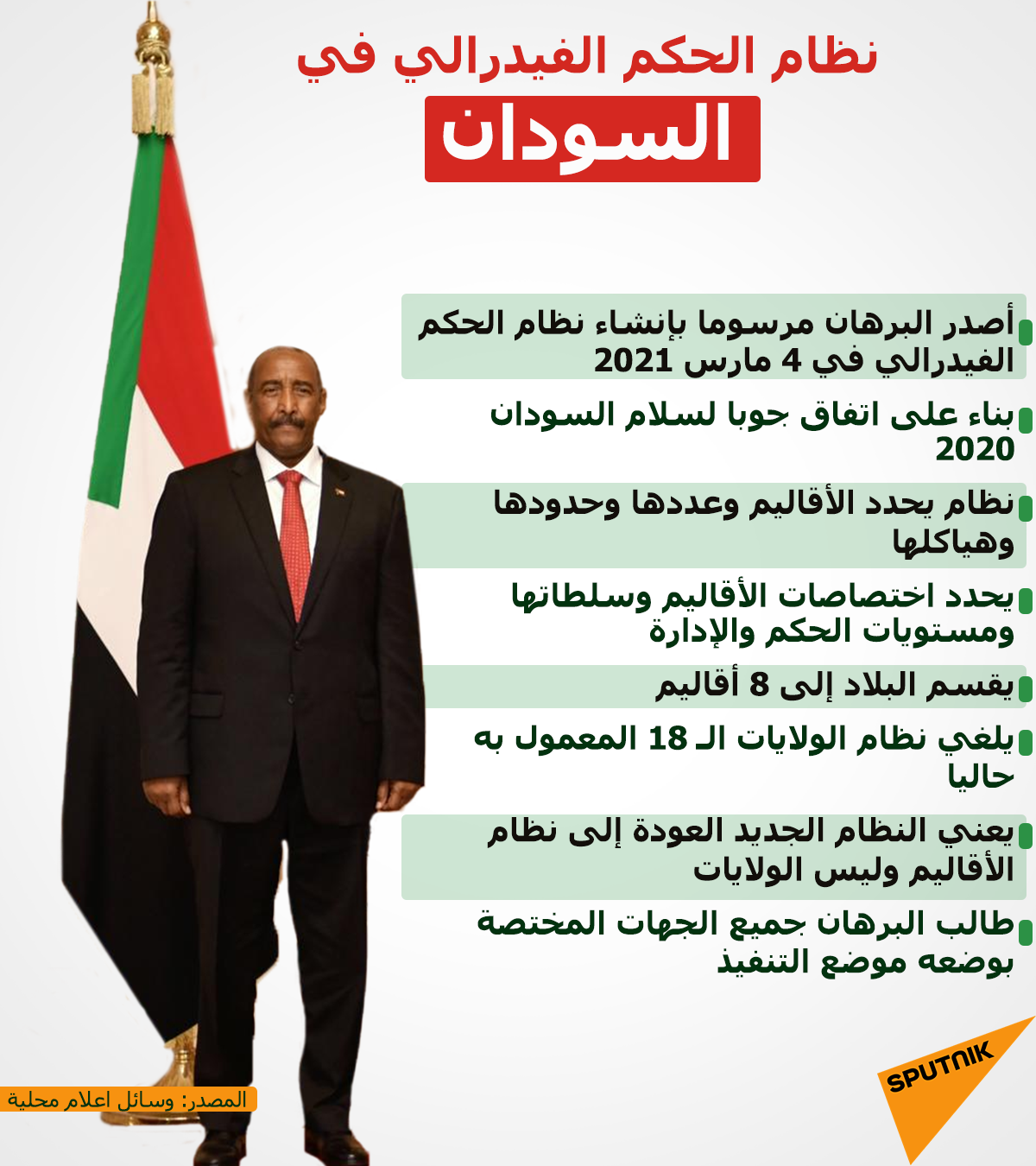 معلومات عن نظام الحكم الفيدرالي في السودان - سبوتنيك عربي, 1920, 09.03.2021