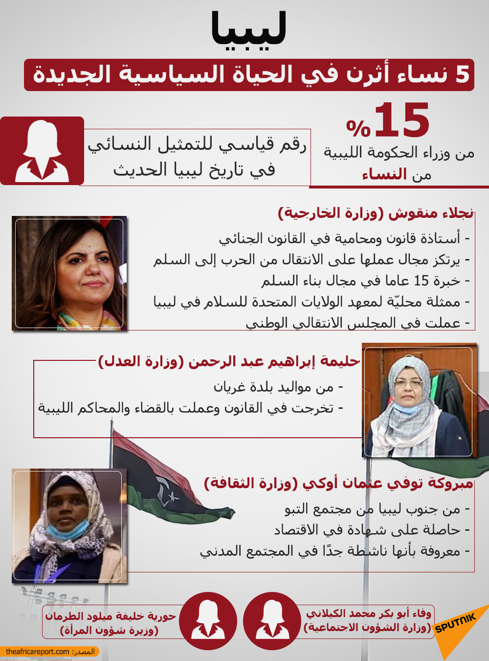 ليبيا... 5 نساء أثرن في الحياة السياسية الجديدة - سبوتنيك عربي, 1920, 22.03.2021