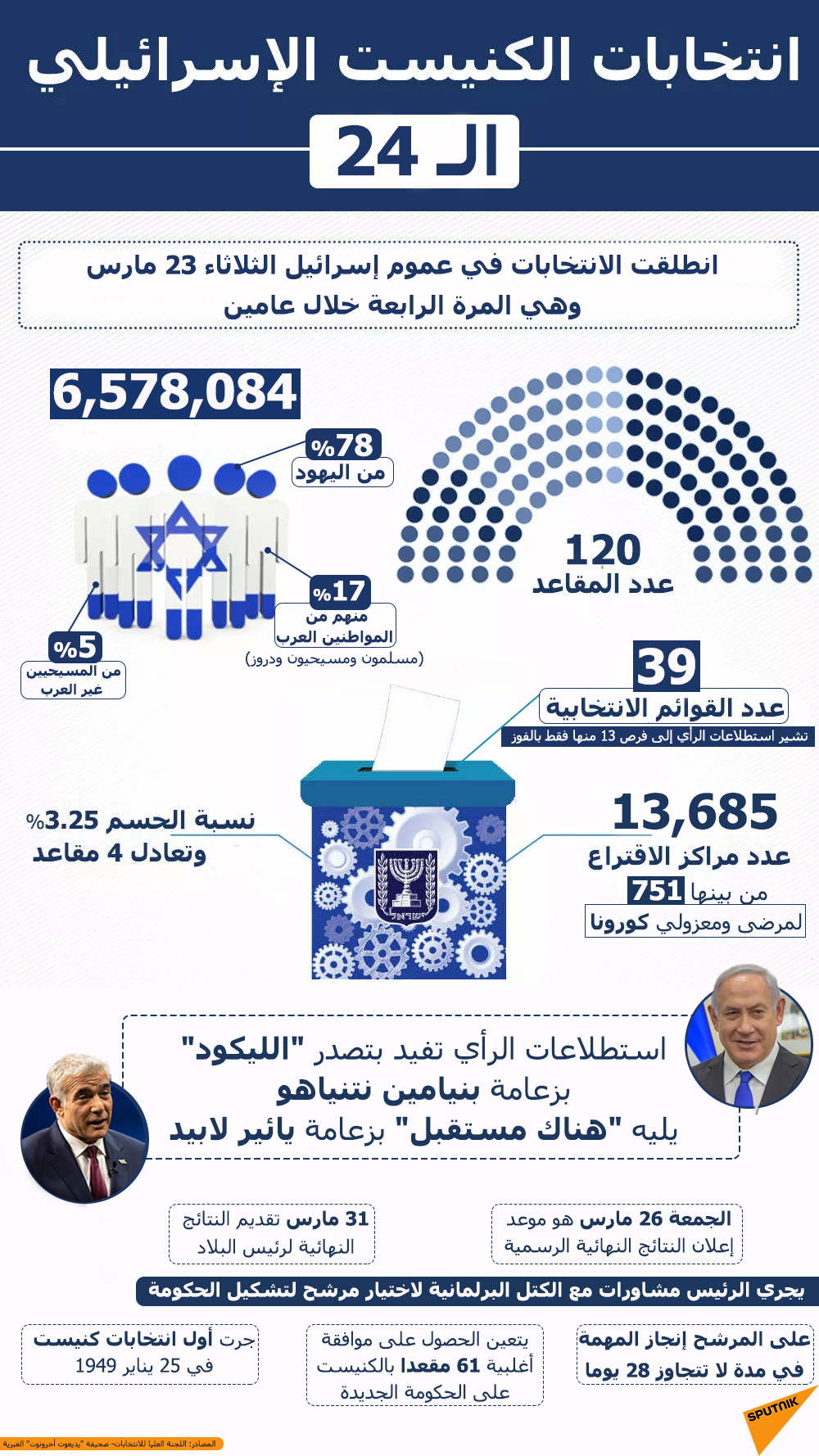 انتخابات الكنيست الإسرائيلي الـ 24 - سبوتنيك عربي, 1920, 24.03.2021