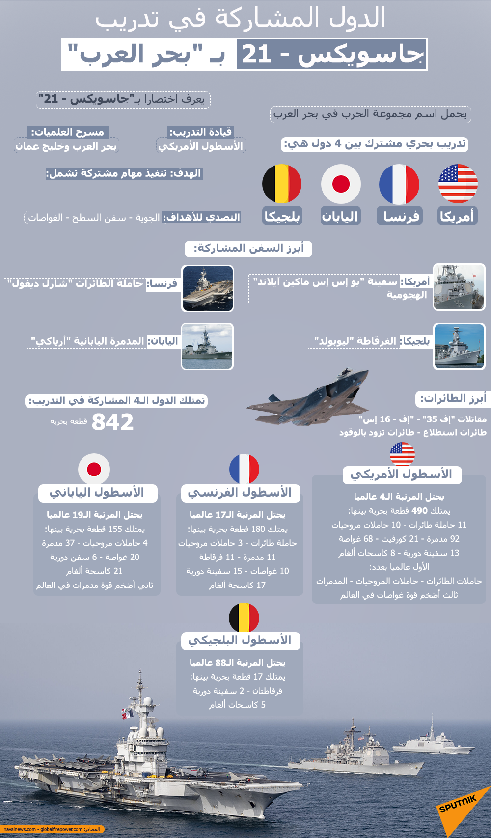 الدول المشاركة بتدريب جاسويكس-21 في بحر العرب - سبوتنيك عربي, 1920, 25.03.2021