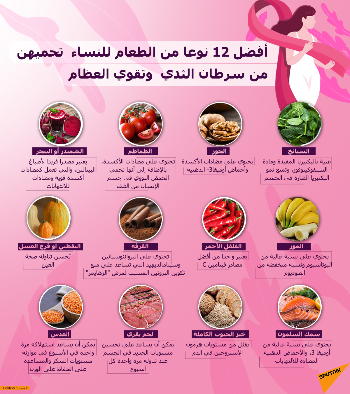 أفضل 12 نوعا من الطعام للنساء... يحميهن من سرطان الثدي ويقوي العظام - سبوتنيك عربي, 1920, 30.03.2021