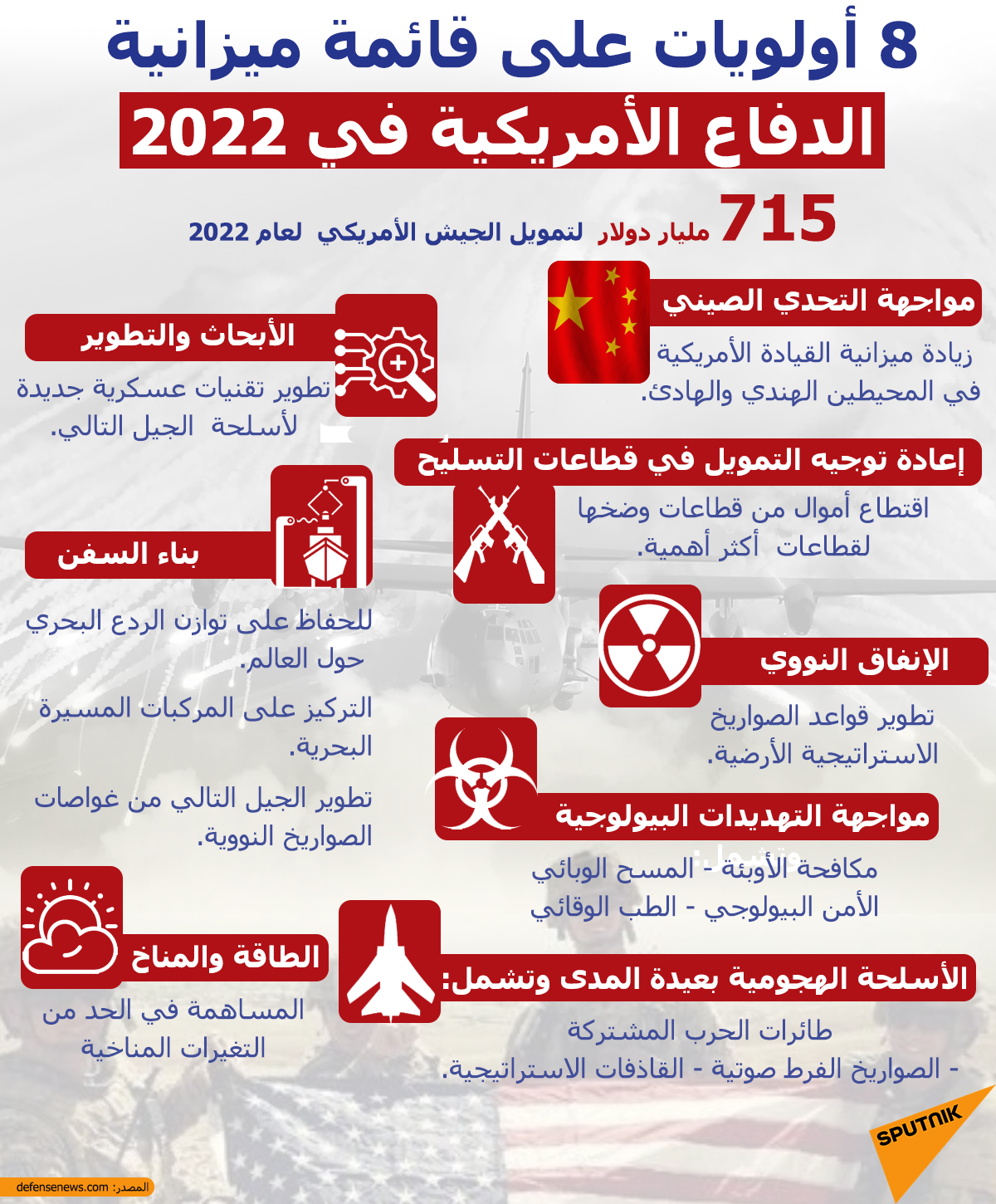 8 أولويات على قائمة ميزانية الدفاع الأمريكية في 2022 - سبوتنيك عربي, 1920, 13.04.2021