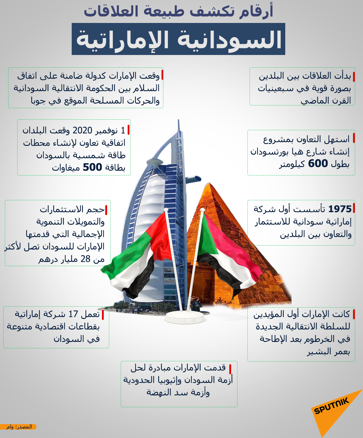 أرقام تكشف طبيعة العلاقات السودانية الإماراتية - سبوتنيك عربي, 1920, 10.05.2021