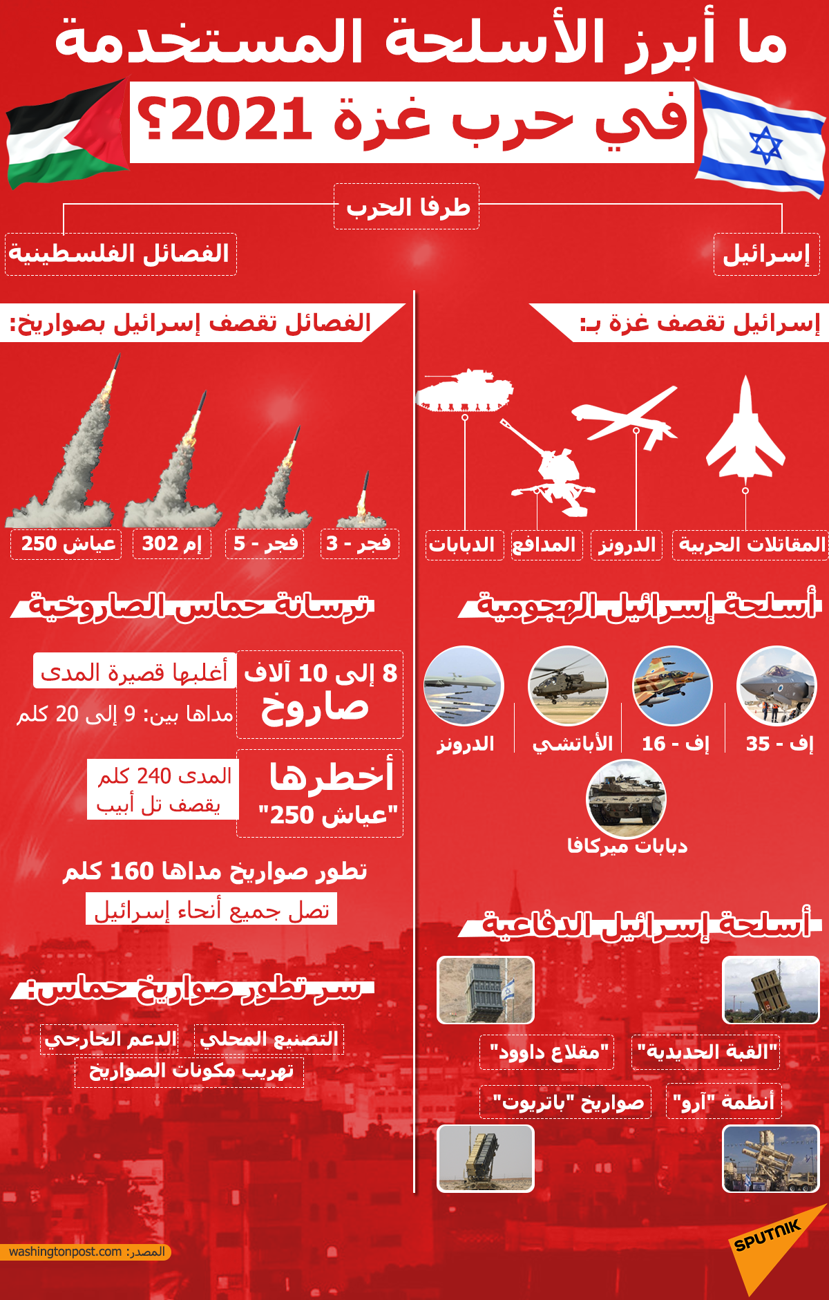 ما أبرز الأسلحة المستخدمة في حرب غزة 2021؟ - سبوتنيك عربي, 1920, 21.05.2021