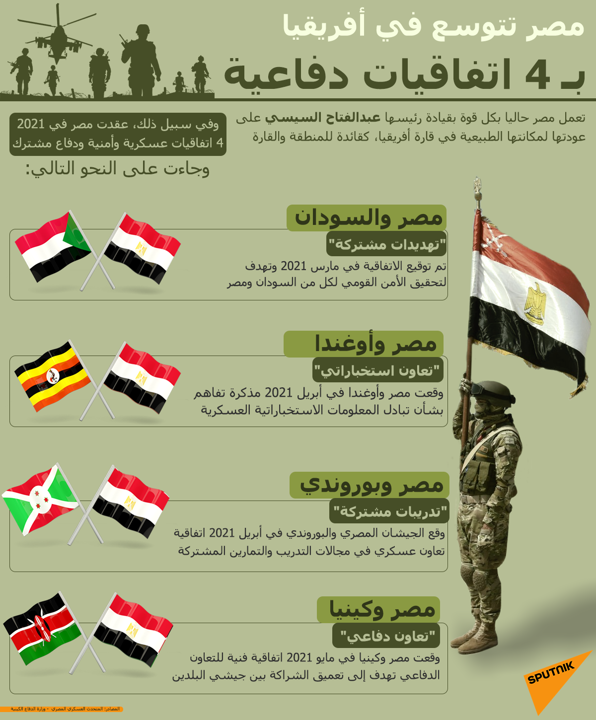 إنفوجراف.. مصر تتوسع في أفريقيا بـ4 اتفاقيات دفاعية - سبوتنيك عربي, 1920, 28.05.2021