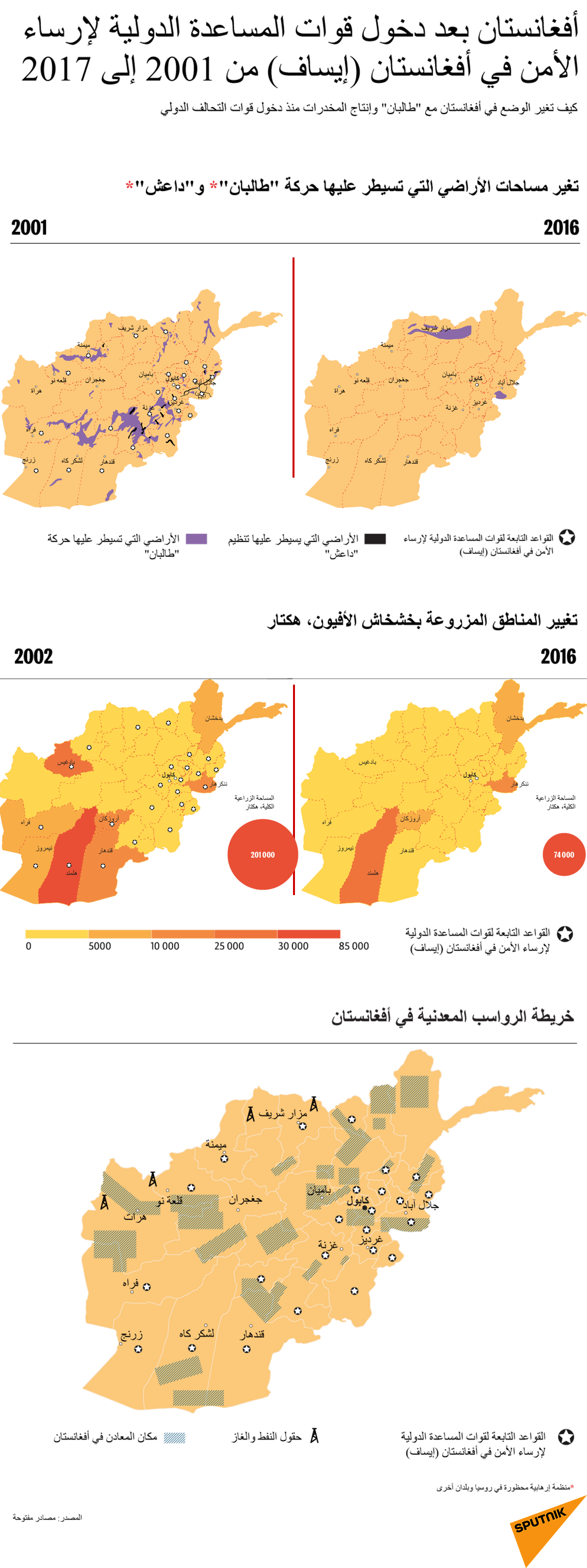 أفغانستان بعد دخول قوات المساعدة الدولية لإرساء الأمن في أفغانستان (إيساف) من 2001 إلى 2017 - سبوتنيك عربي