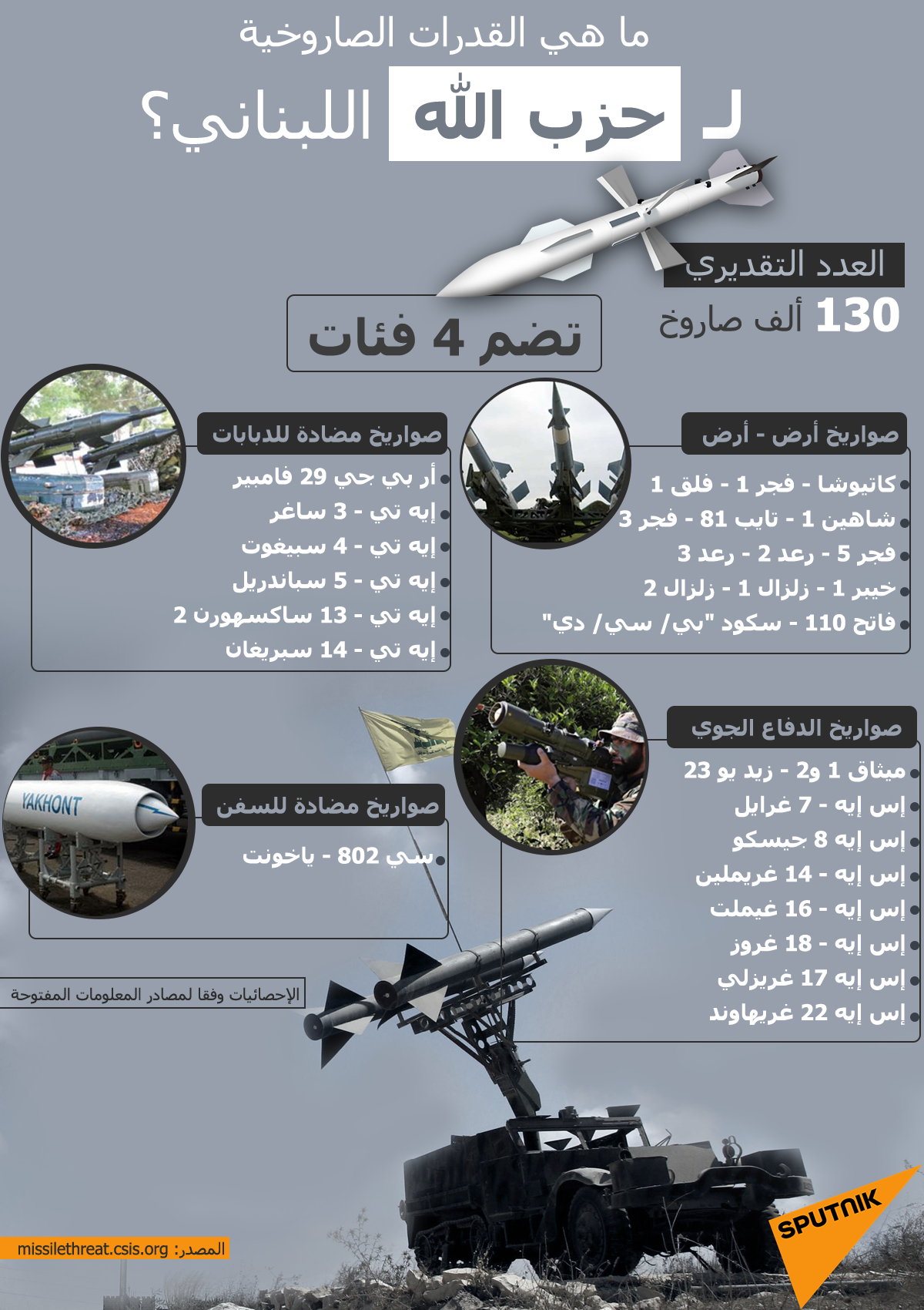 قدرات حزب الله الصاروخية - سبوتنيك عربي