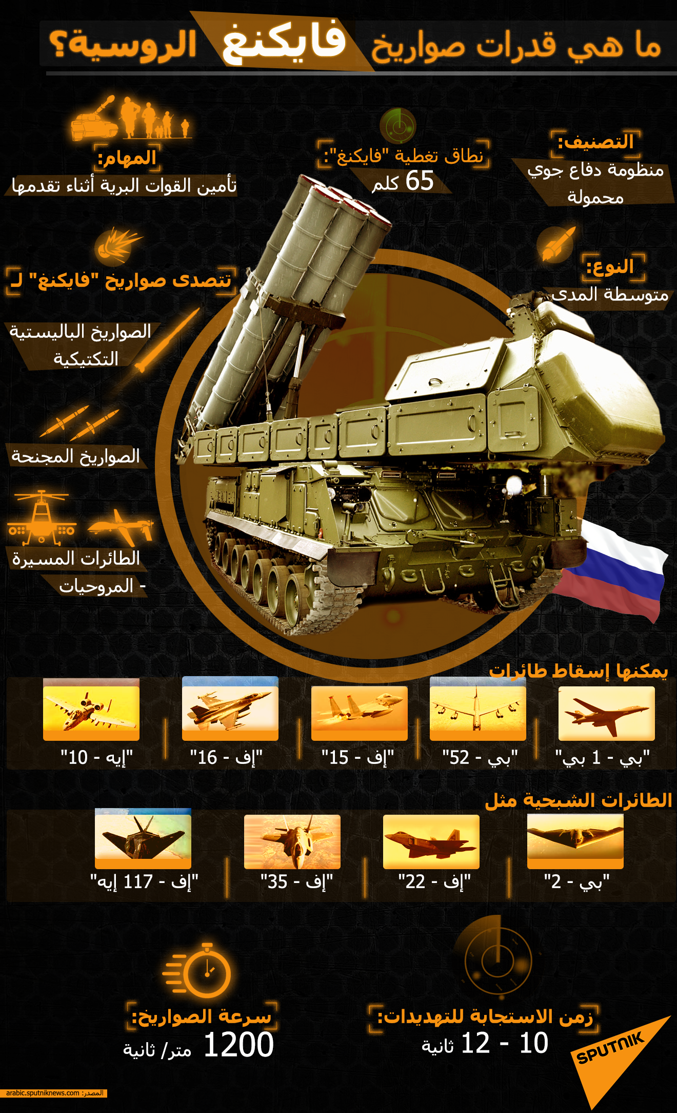 ما هي قدرات صواريخ فايكنغ الروسية؟
 - سبوتنيك عربي