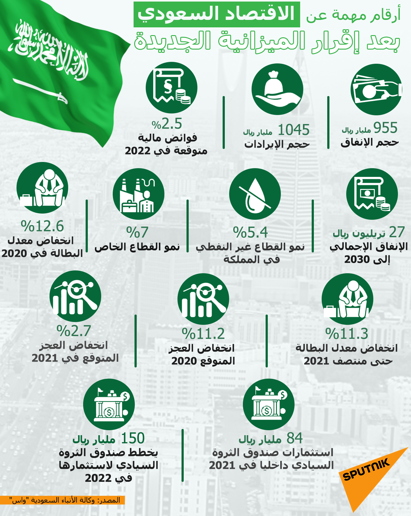 أرقام مهمة عن الاقتصاد السعودي بعد إقرار الميزانية الجديدة
 - سبوتنيك عربي