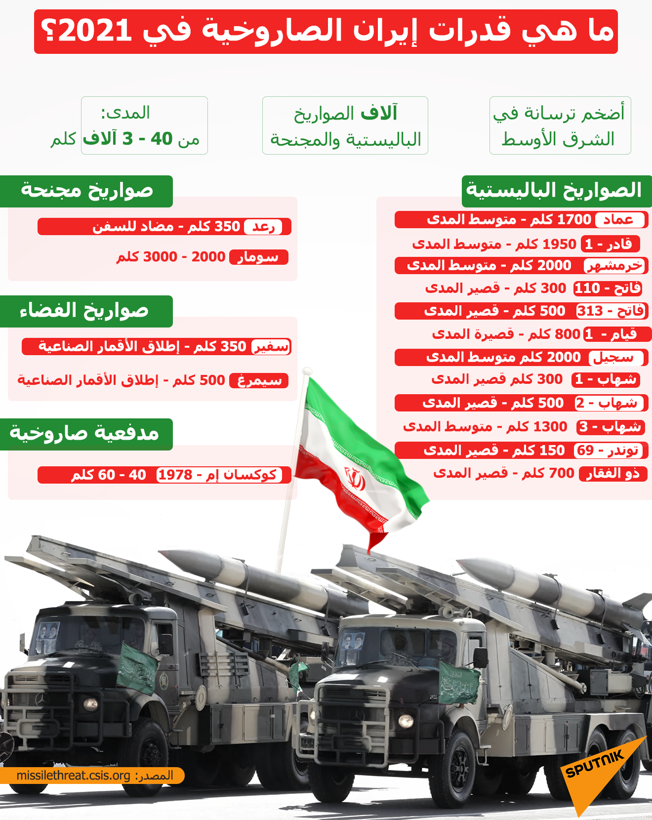 قدرات إيران الصاروخية في 2021 - سبوتنيك عربي