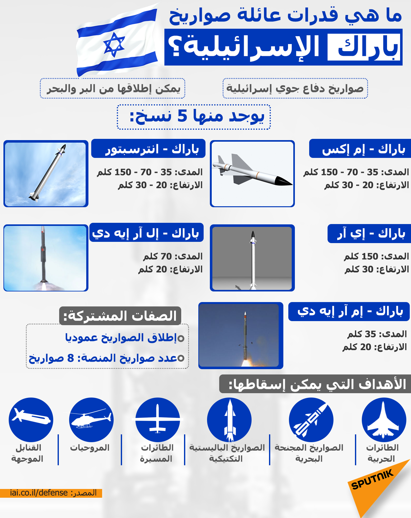 قدرات عائلة صواريخ باراك الإسرائيلية - سبوتنيك عربي