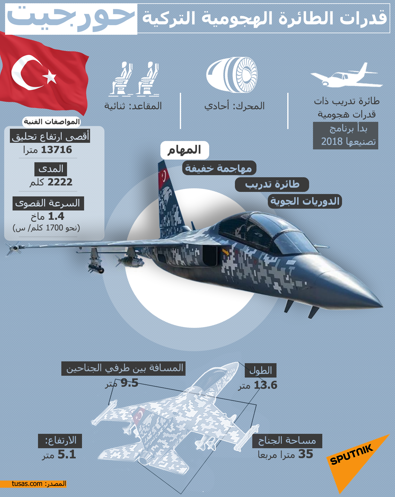 قدرات الطائرة الهجومية التركية حورجيت
 - سبوتنيك عربي
