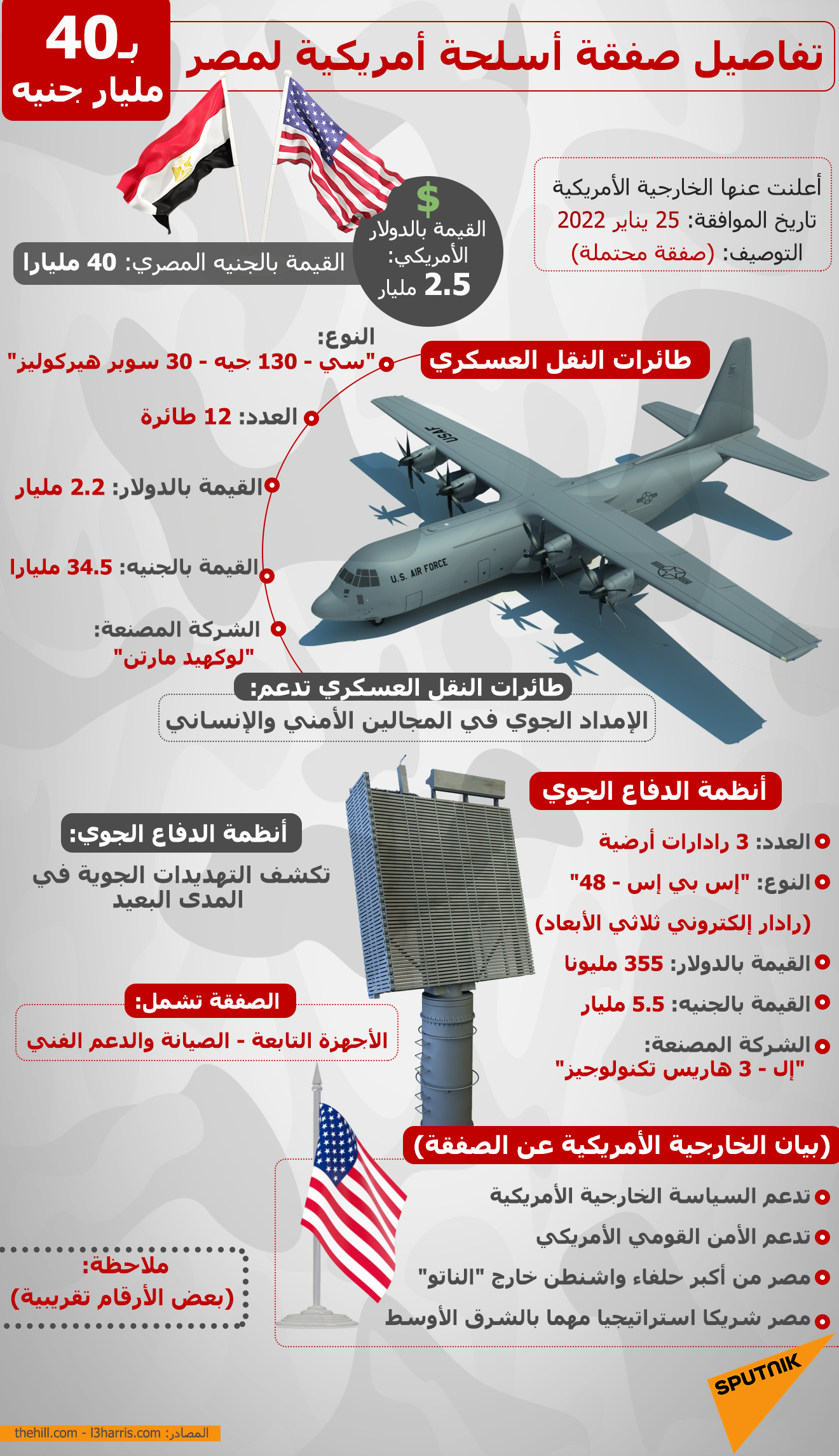 تفاصيل صفقة أسلحة أمريكية لمصر بـ 40 مليار جنيه - إنفوجراف
 - سبوتنيك عربي