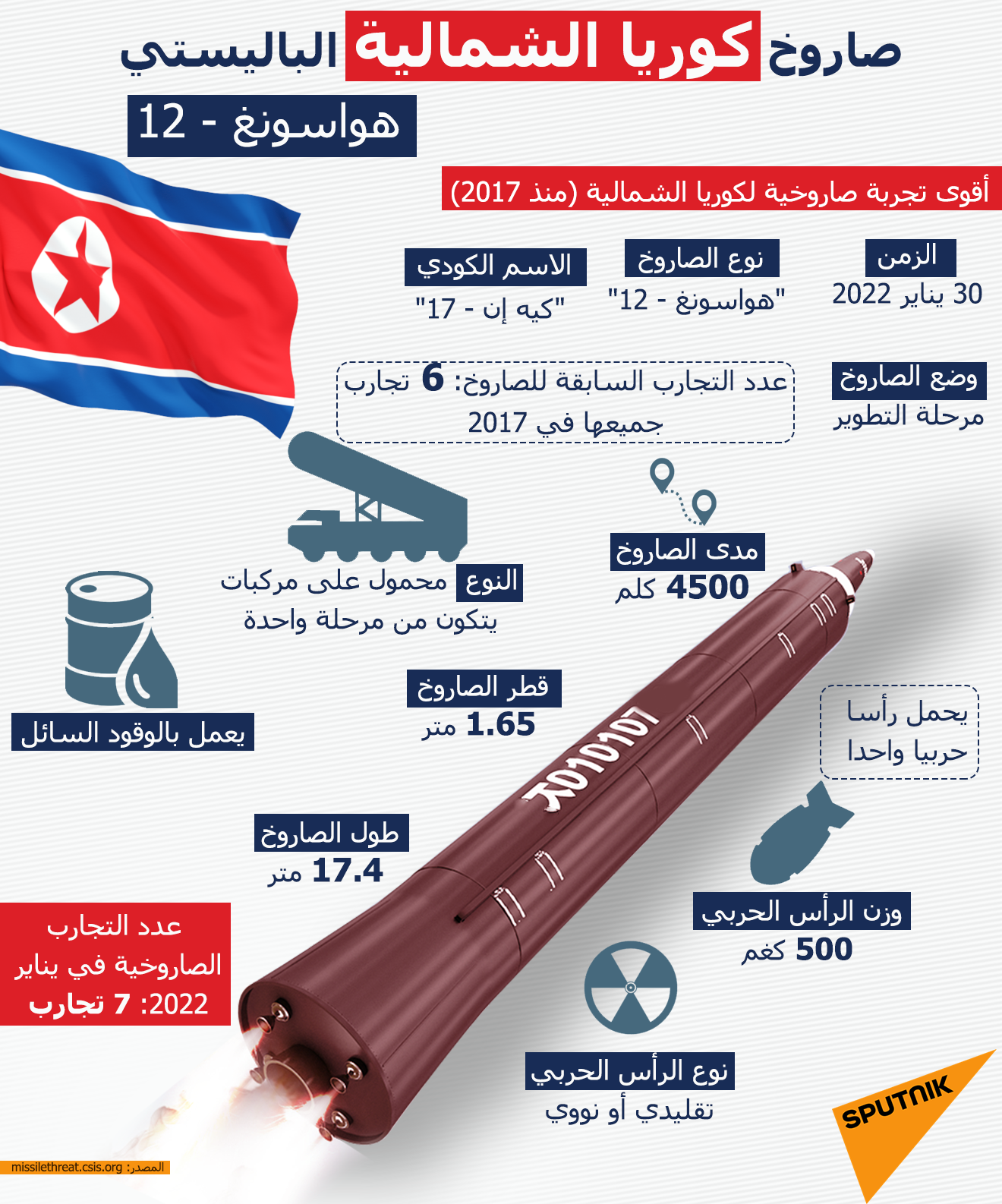 صاروخ كوريا الشمالية الباليستي هواسونغ - 12  - سبوتنيك عربي