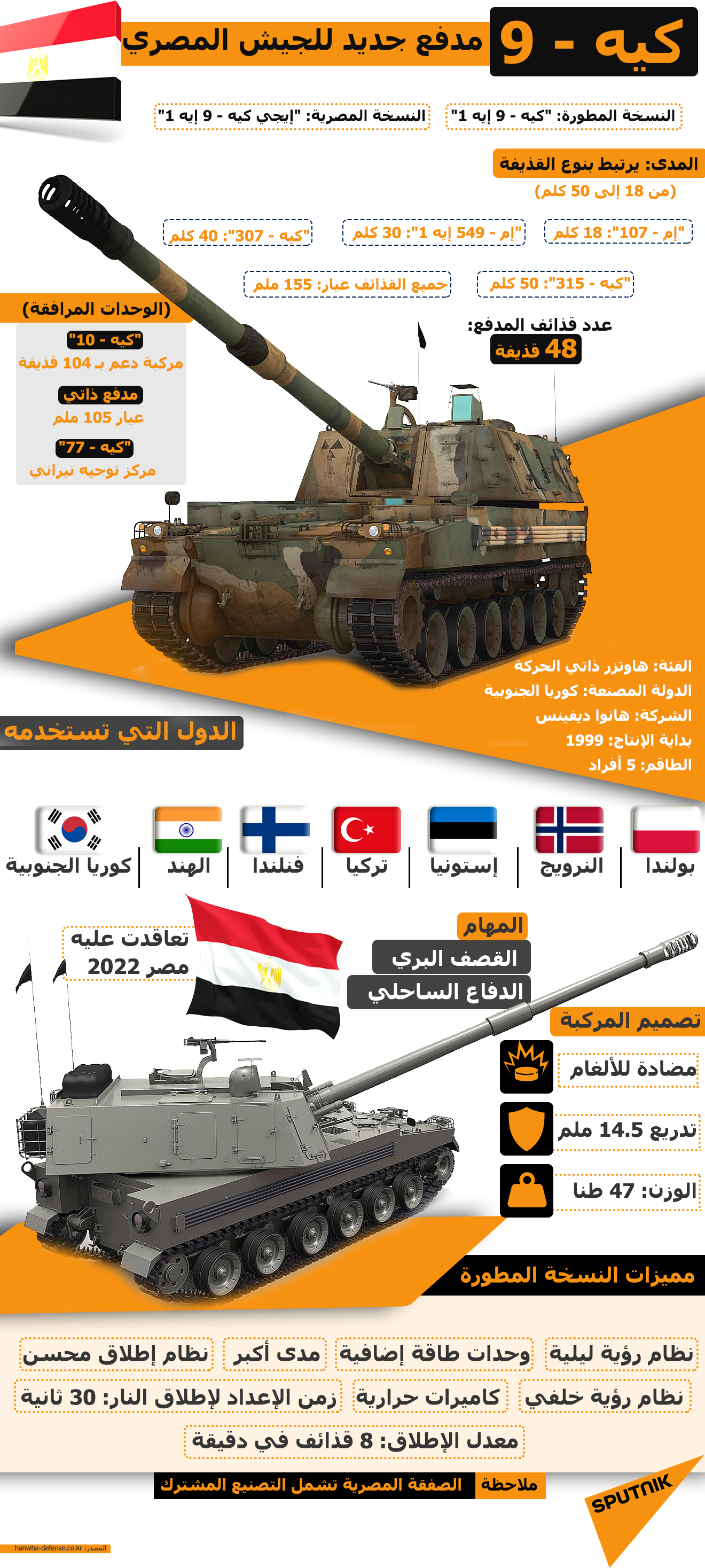 كيه - 9 مدفع جديد للجيش المصري - سبوتنيك عربي